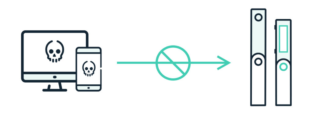 ledger nano s plus security