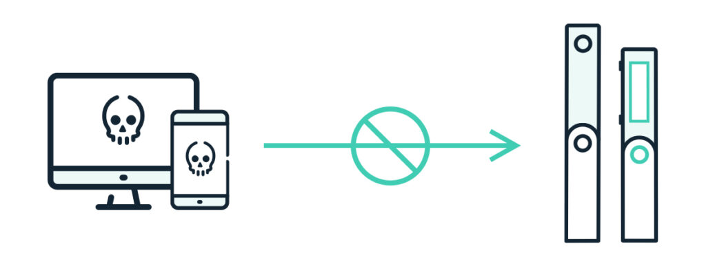 ledger cold wallet's reputation