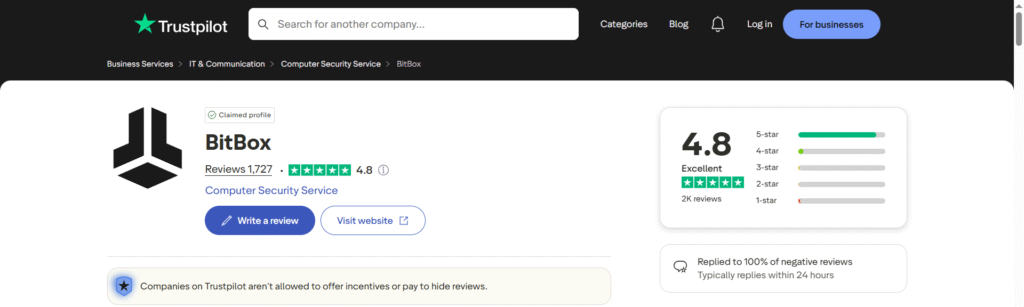 bitbox trustpilot rating