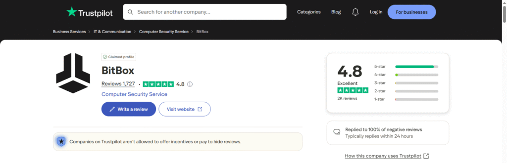 bitbox trustpilot score 2025